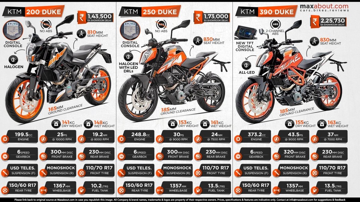 KTM 390 Duke мотоцикл