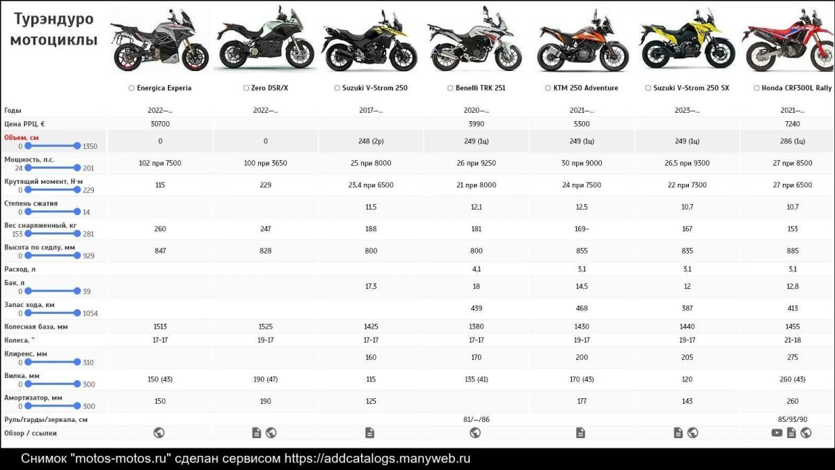 Вес мотоцикла