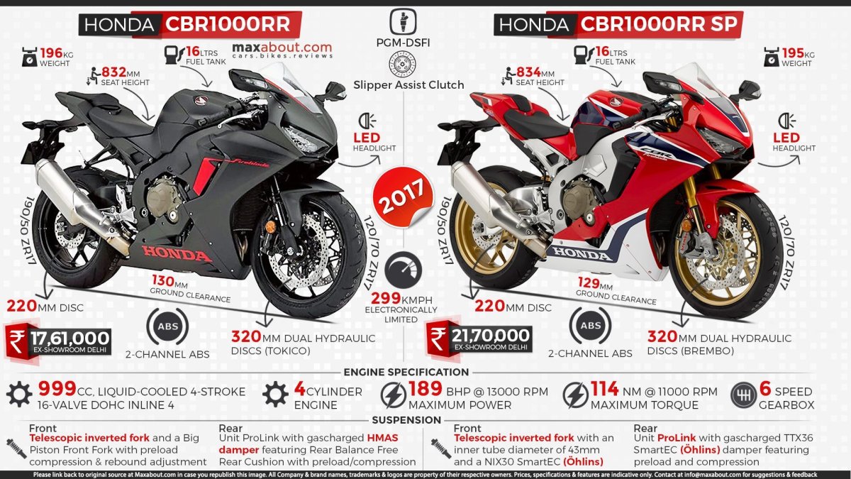 Honda cbr1000rr высотные габариты