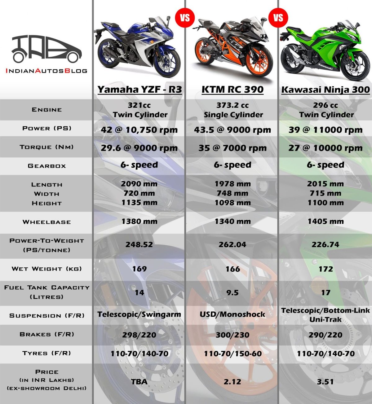 Yamaha Ninja 300 Price