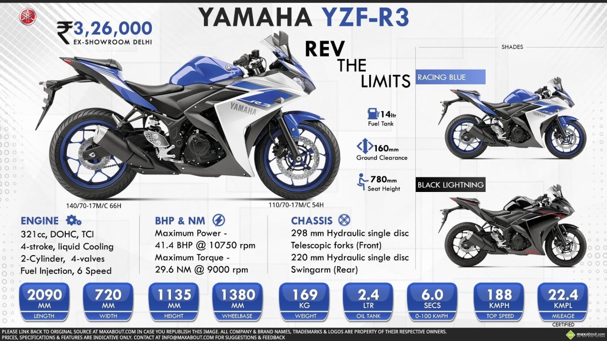 Мотоцикл Yamaha YZF-r3