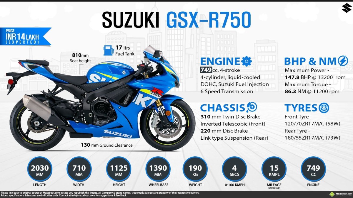 Suzuki GSX r600 габариты