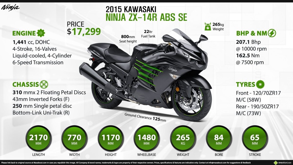 Кавасаки ZX 14r характеристики