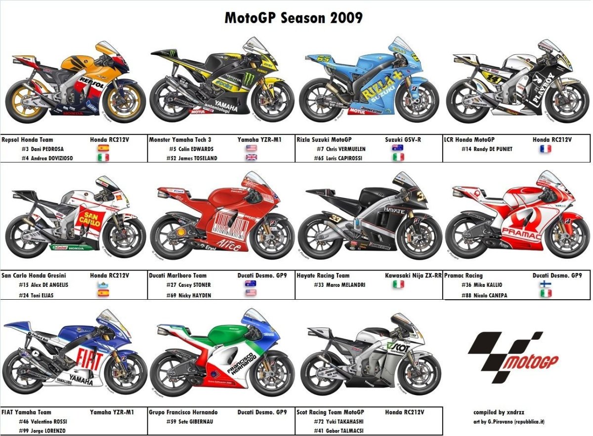 Название мотоциклов