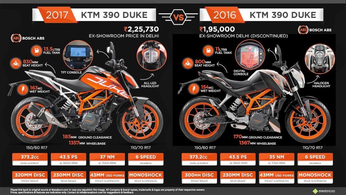 KTM 390 Duke 2017