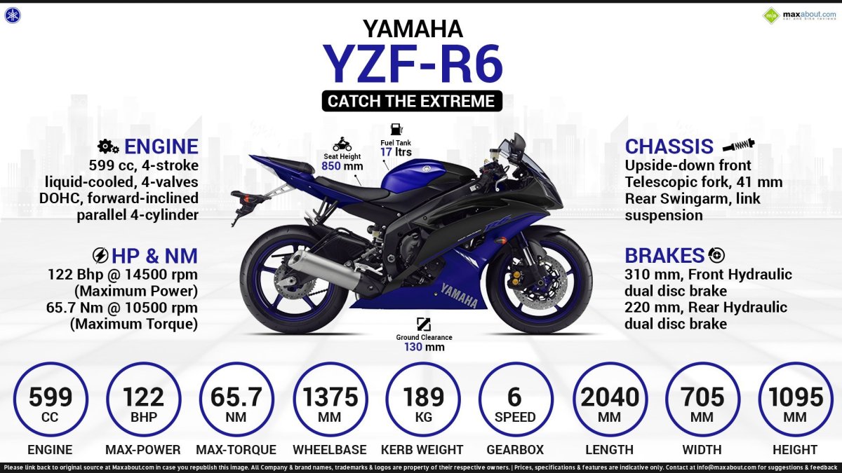Размеры мотоцикла Yamaha r6