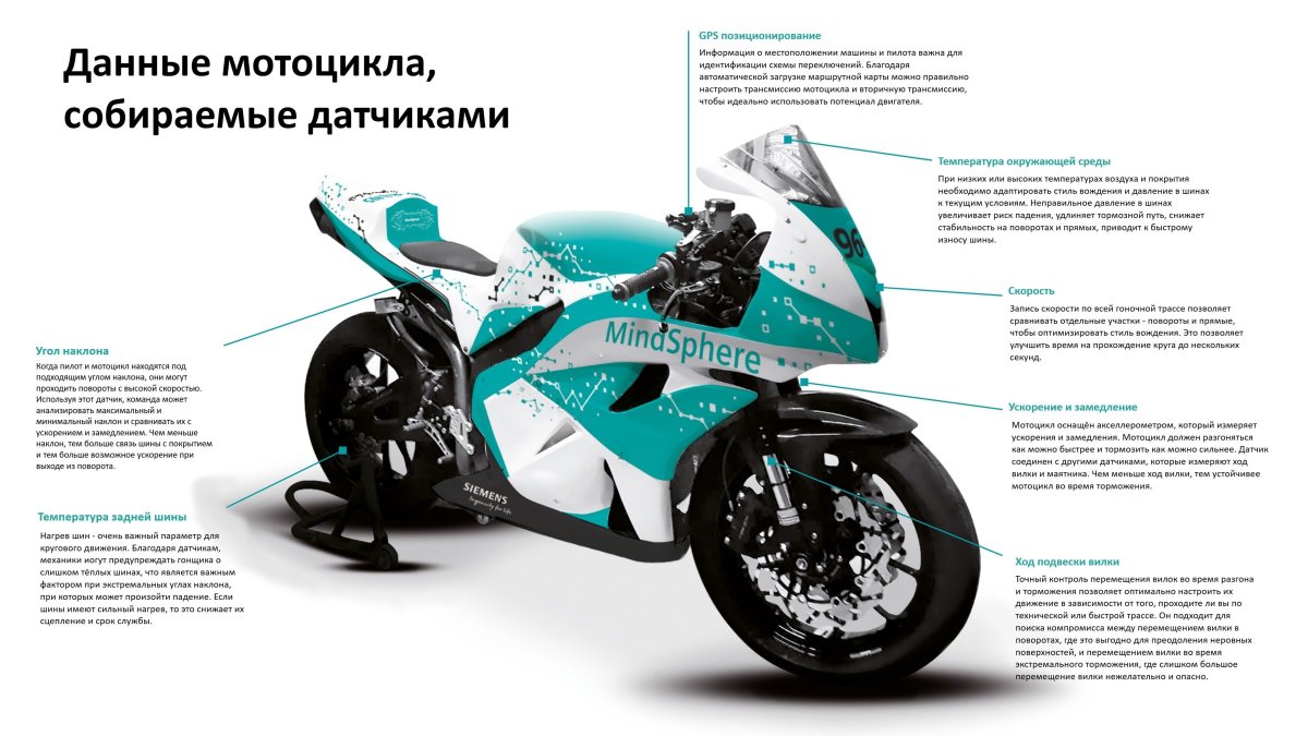 Мотоцикл Сименс