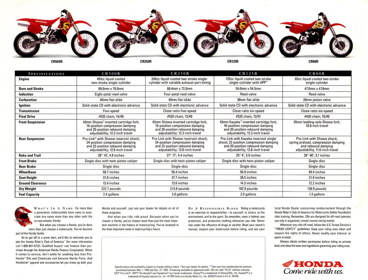 Номер рамы Honda CRF 450r