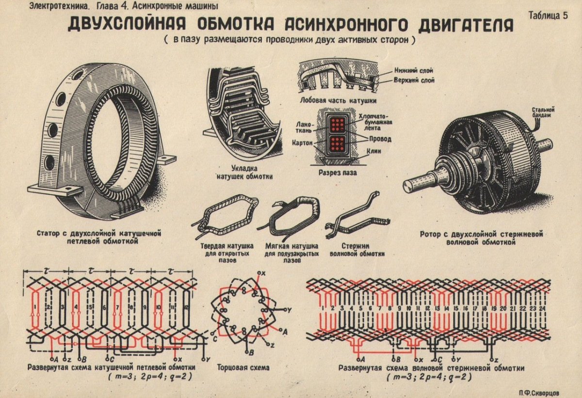 Схема соединения обмотки статора асинхронного двигателя