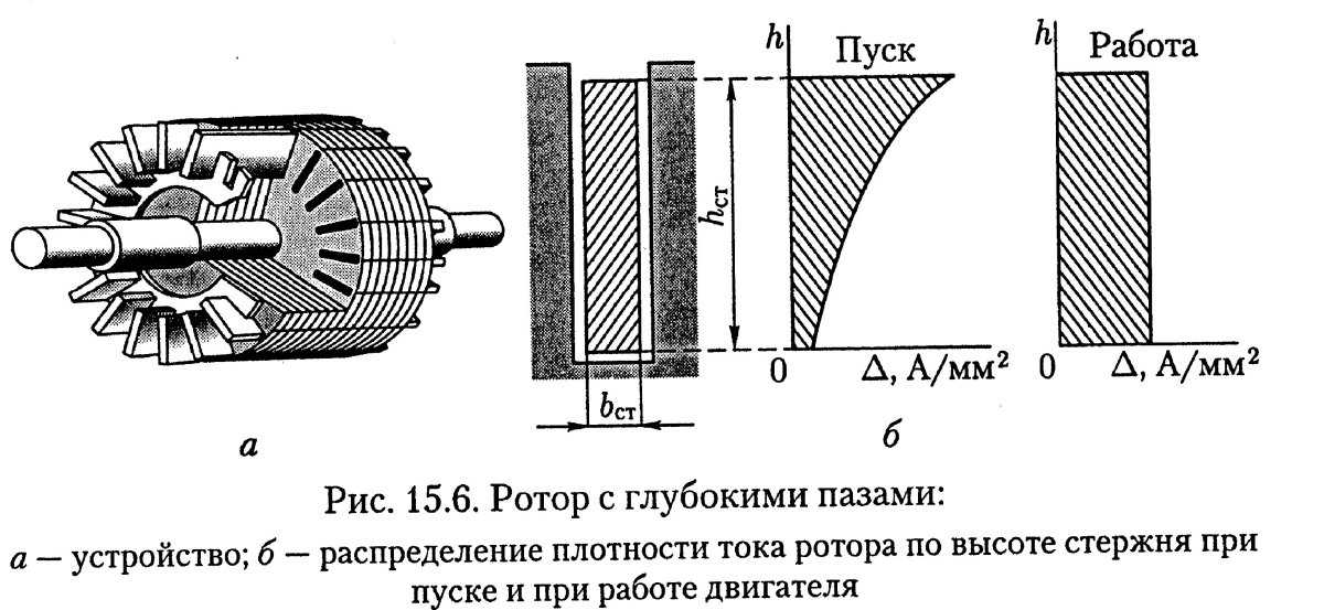 Асинхронные двигатели с глубокими пазами на роторе