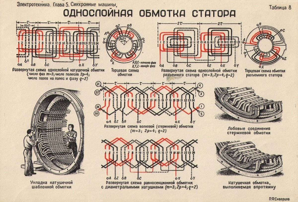 Схема намотки статора 130