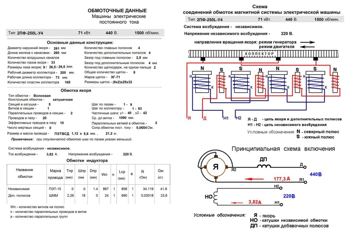 Обмоточные данные асинхронного двигателя 160 КВТ
