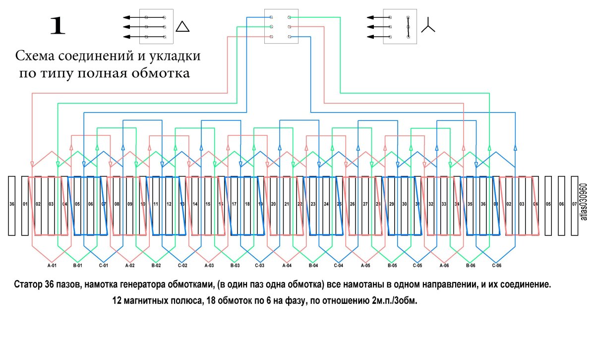 Схема подключения обмоток статора асинхронного двигателя
