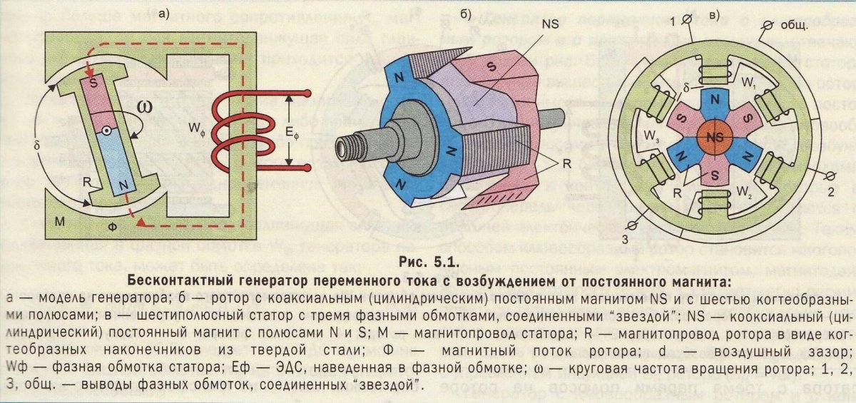 Схема безщеточного генератора 220в