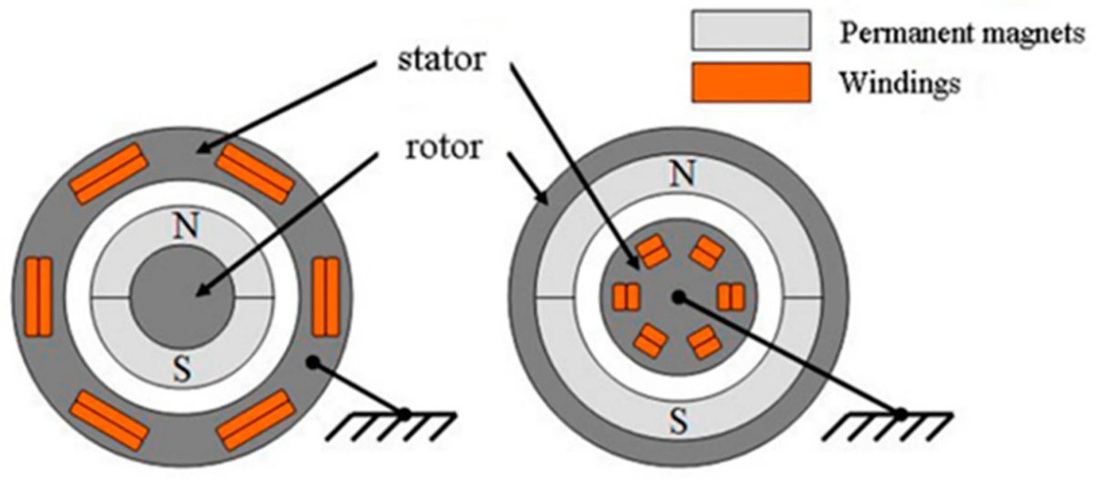 Ротор синхронного двигателя с постоянными магнитами