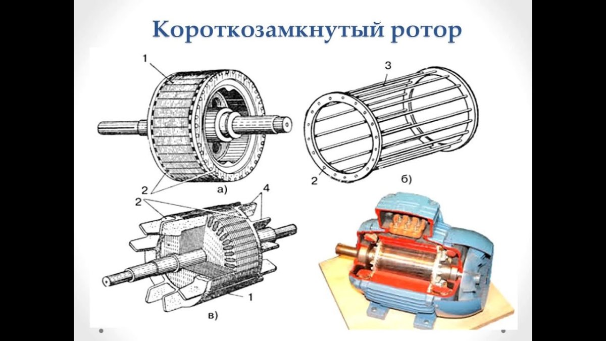 Разница синхронного и асинхронного двигателя