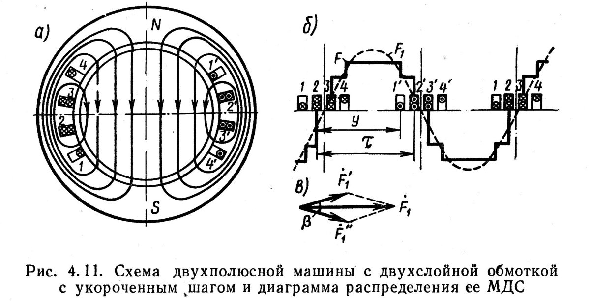 Шаг обмотки статора асинхронного двигателя