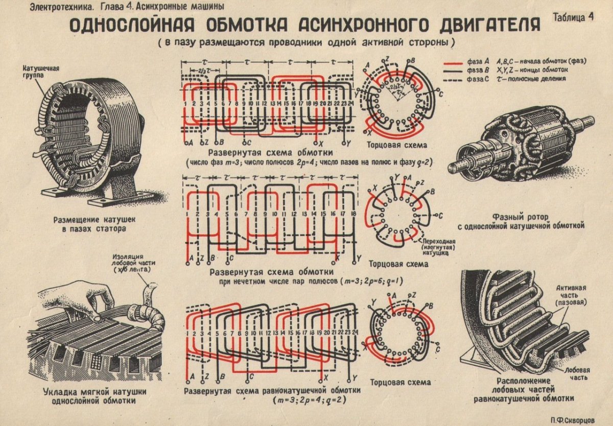 Схема намотки асинхронного электродвигателя