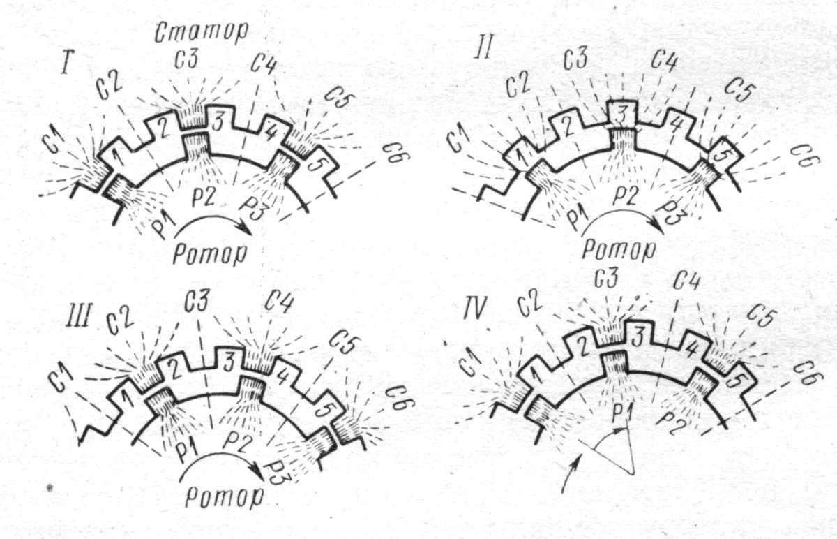 Зубцовая зона статора