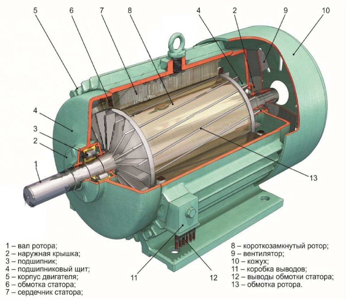 Конструкция и принцип действия асинхронного двигателя
