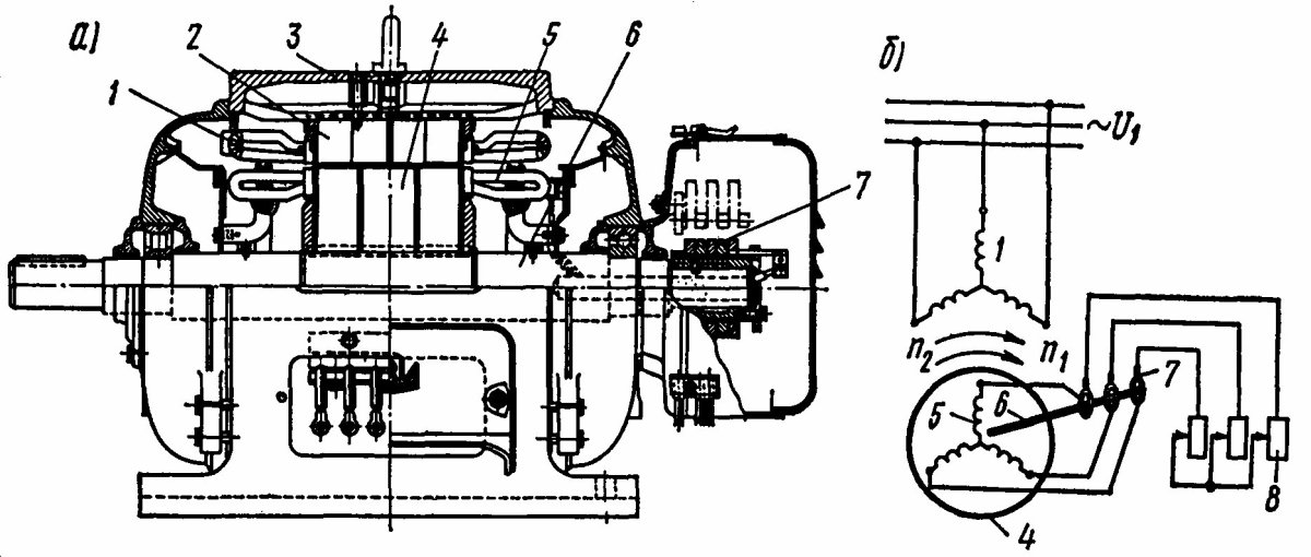 Устройство асинхронного двигателя с короткозамкнутым ротором