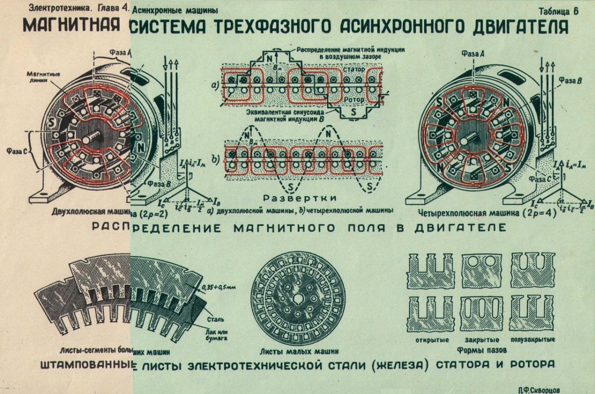 Двухполюсный асинхронный двигатель схема