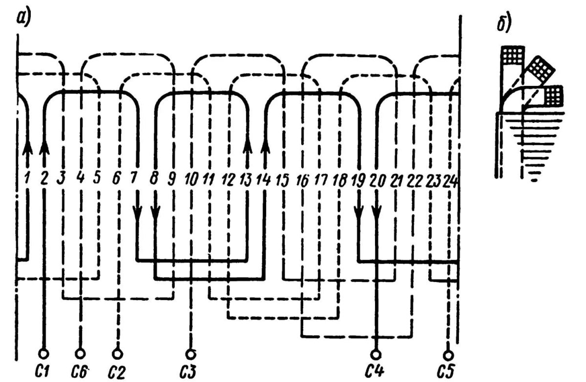 Схема трехфазной однослойной концентрической обмотки статора