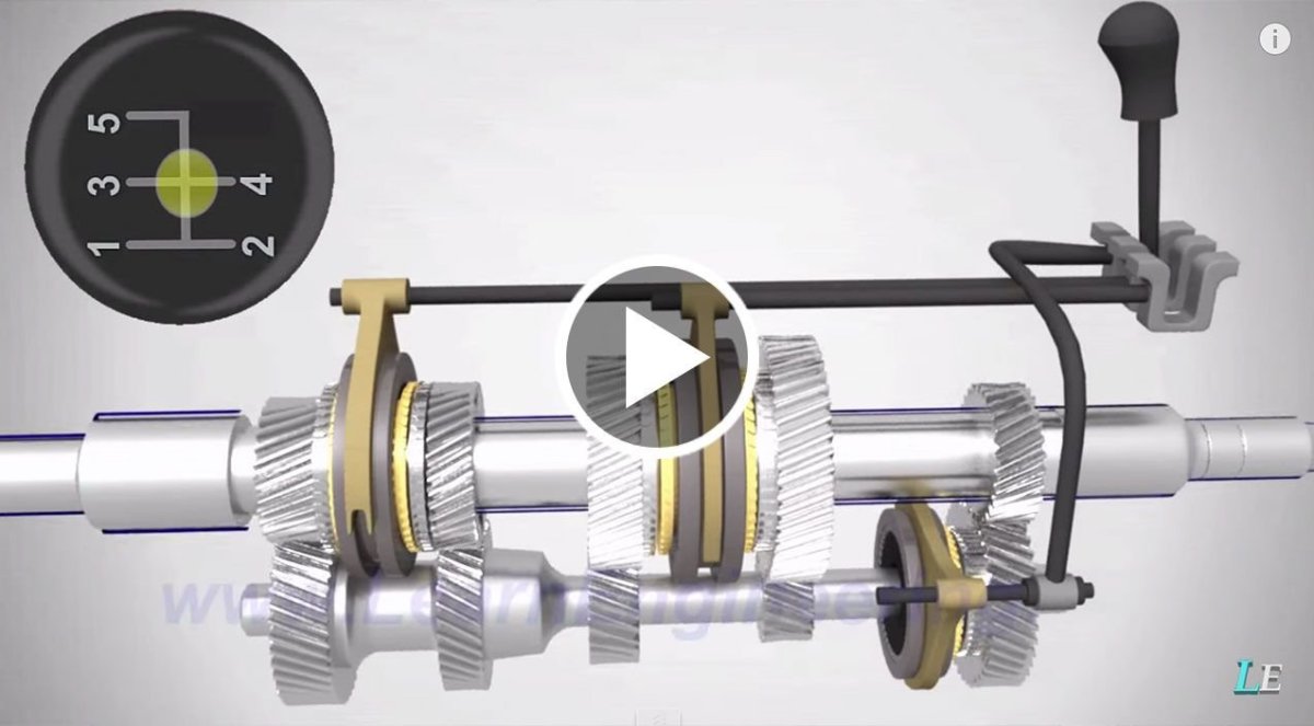 Механическая коробка передач gif