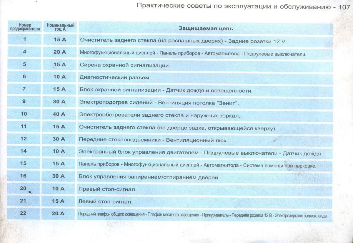 Схема блока предохранителей Пежо партнер 1.4 2008