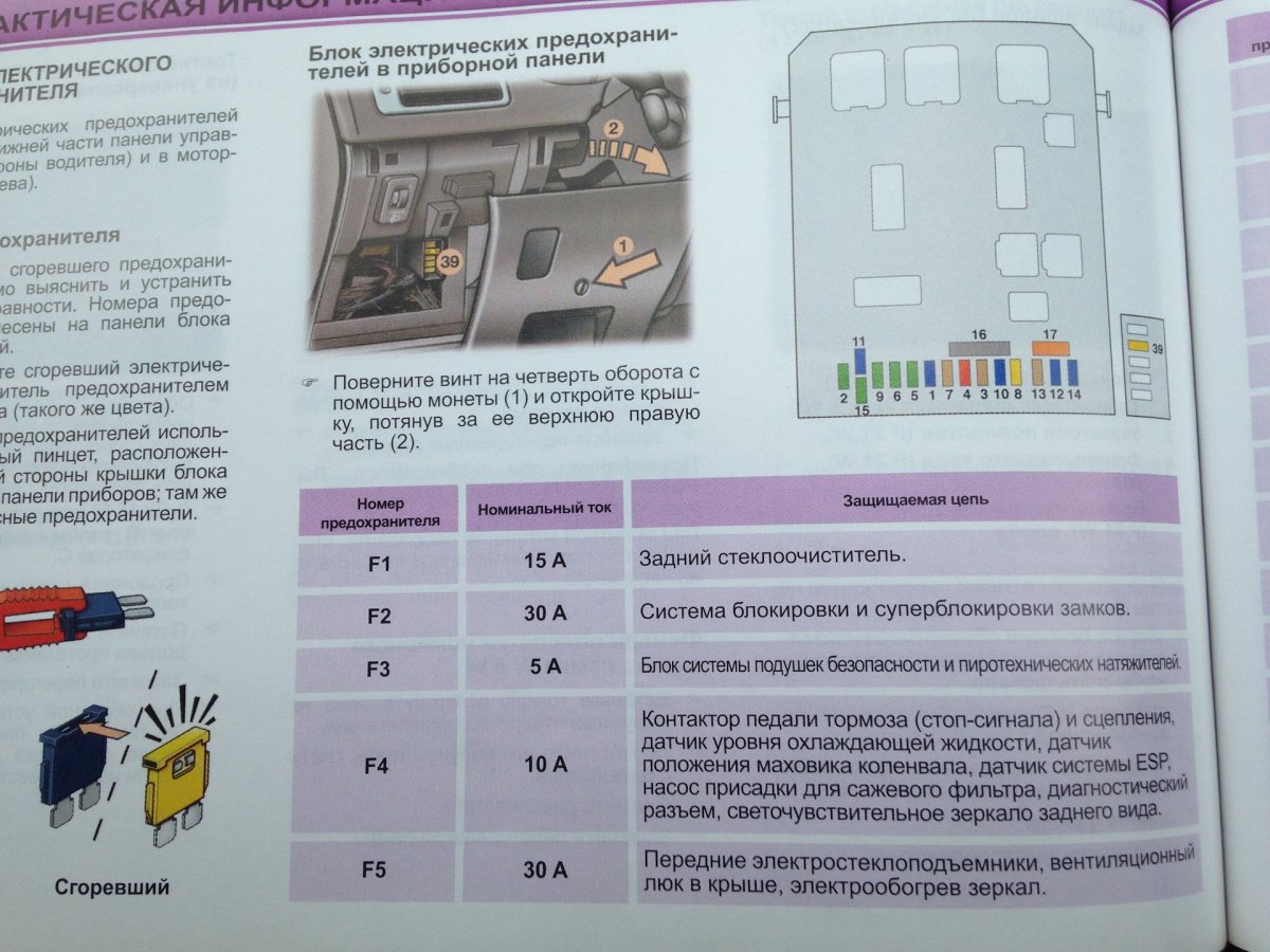 Блок предохранителей Пежо 307 расположение