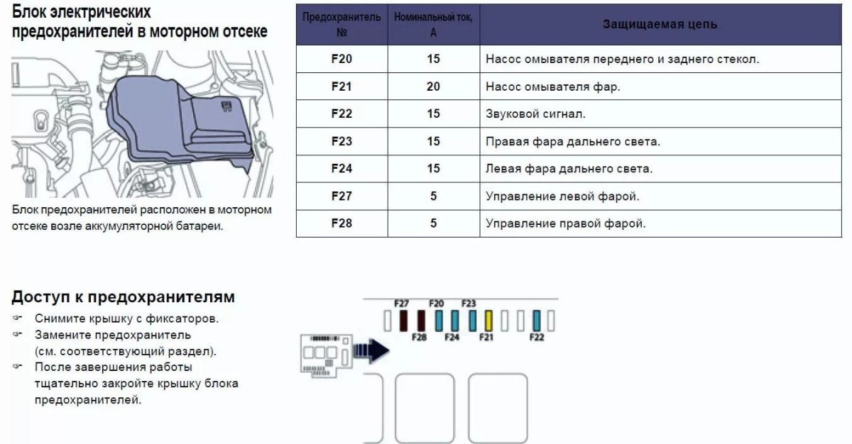 Блок предохранителей Пежо 308