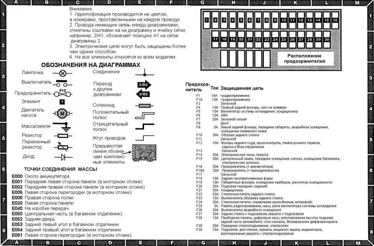 Пежо 405 блок предохранителей