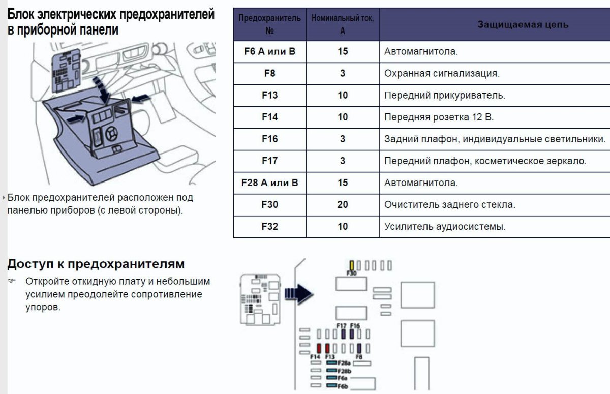 Блок предохранителей Пежо 508