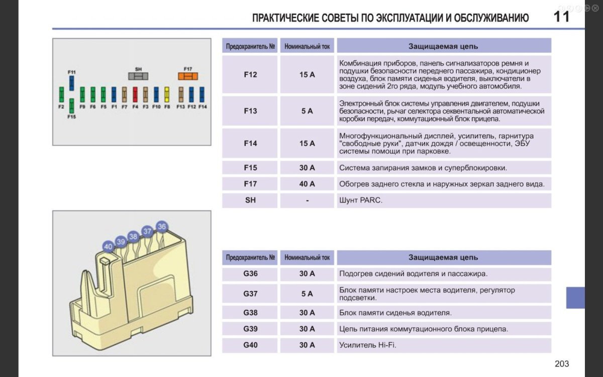 Блок предохранителей Peugeot 308 II