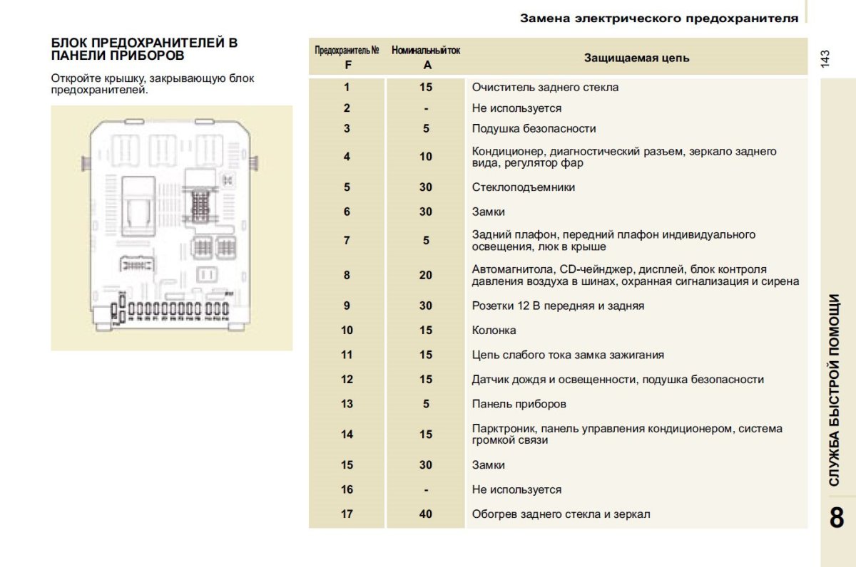 Блок предохранителей Ситроен Берлинго 1.4 реле