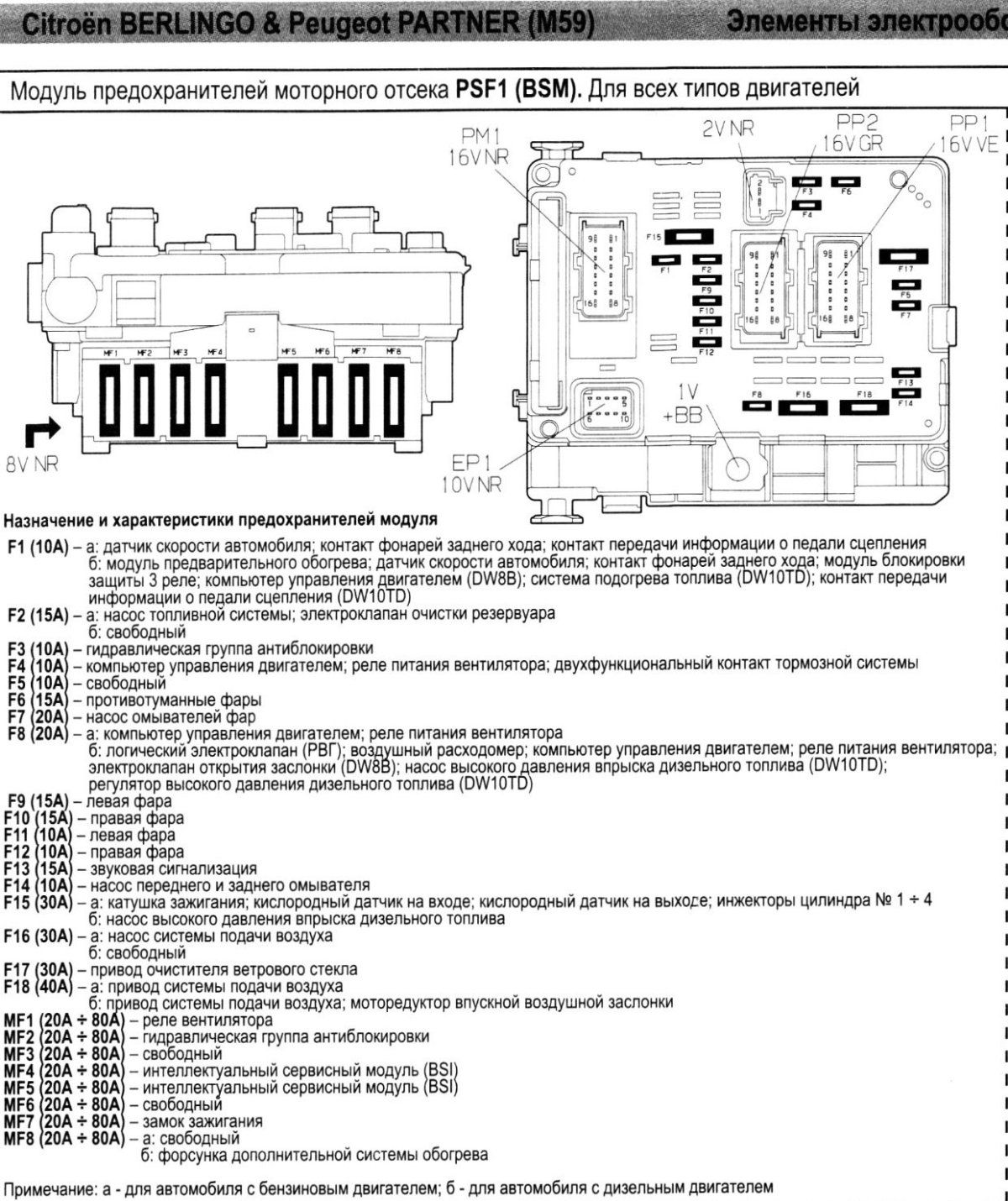 Блок реле Ситроен Берлинго 1.4