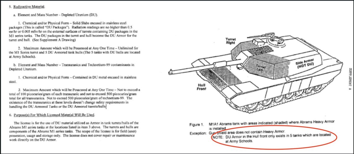 Схема бронирования танков Abrams m1a2