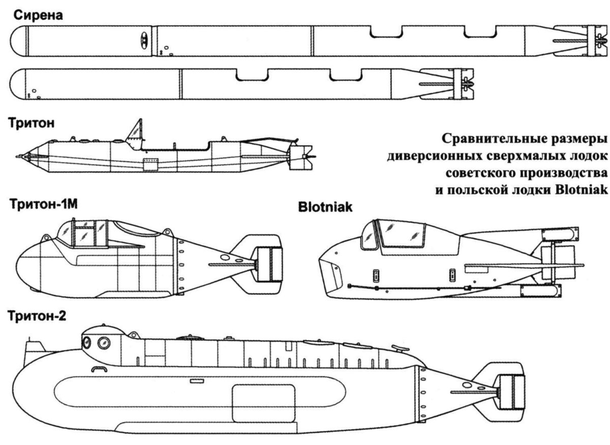 Малая подводная лодка "Тритон-2"