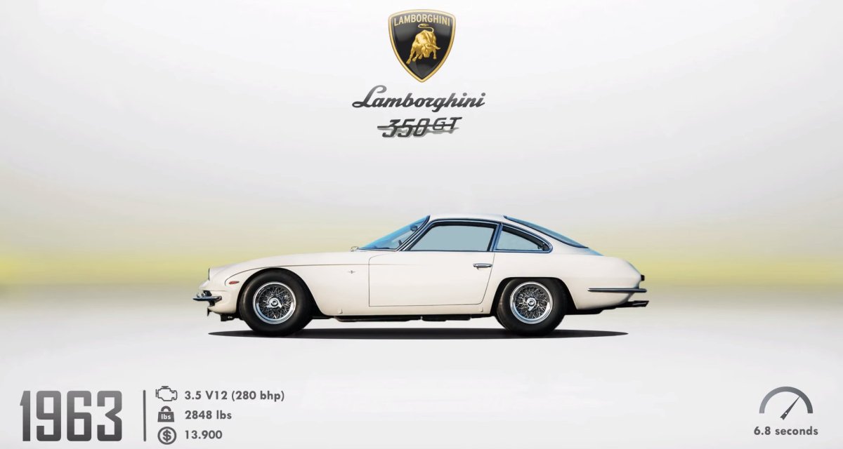 Ламборгини Эволюция машин