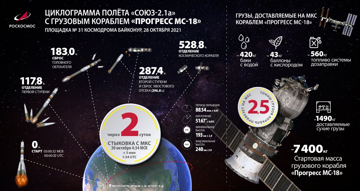 Грузовой корабль "Прогресс МС-09"