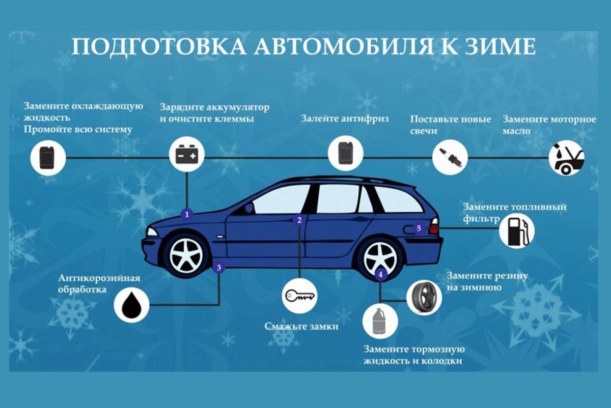 Подготовка авто к зимнему сезону