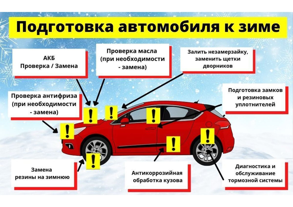 Особенности эксплуатации автомобиля зимой