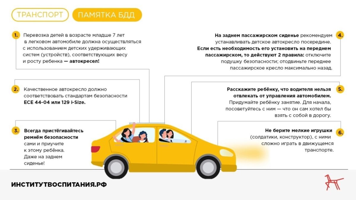 Инфографика автомобили