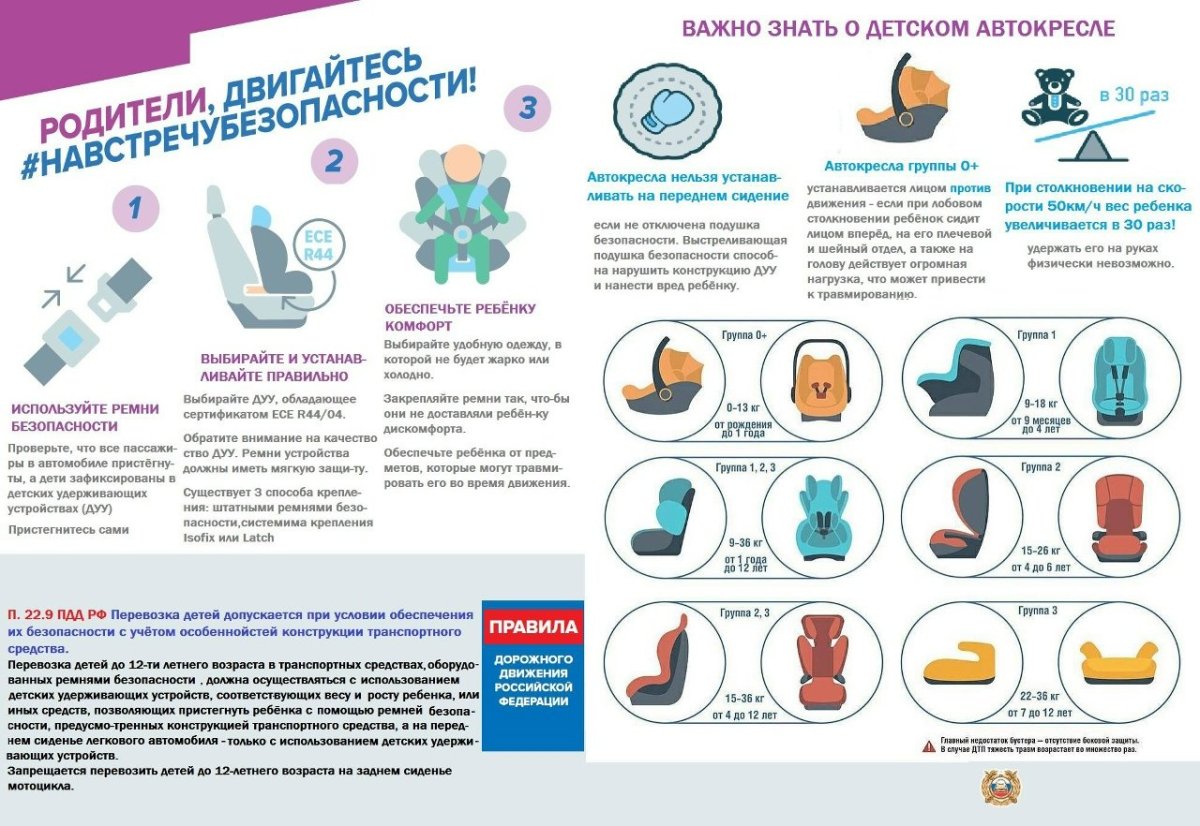 Детские удерживающие устройства