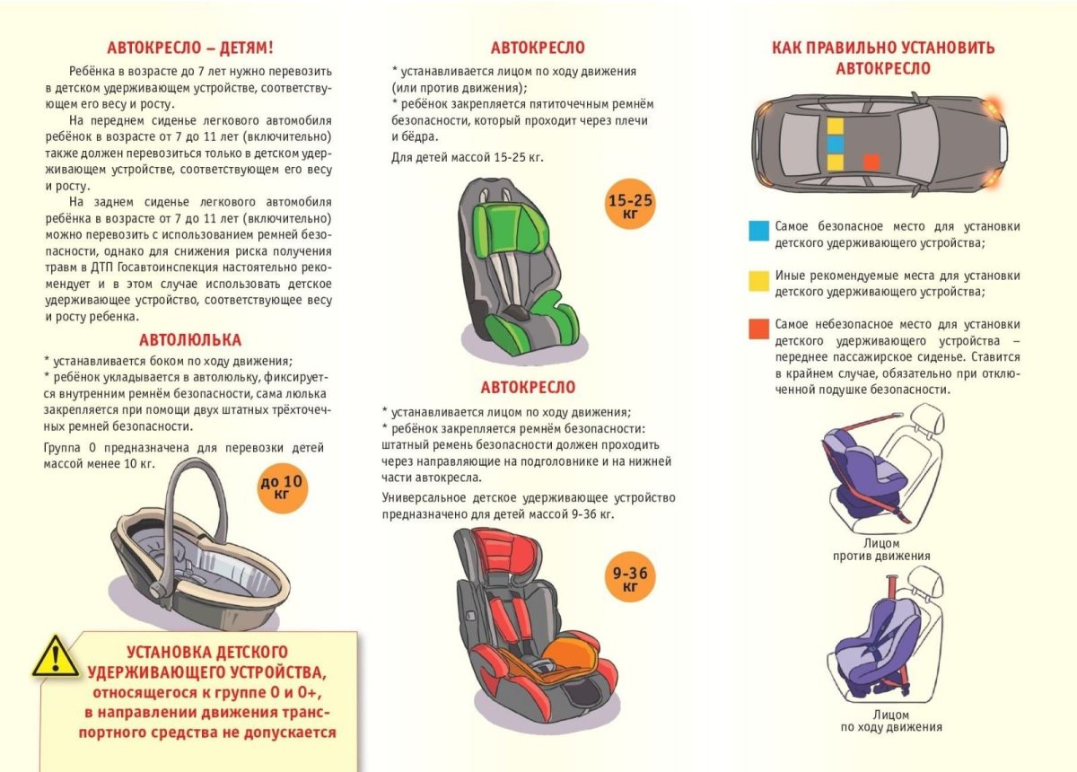 Детские удерживающие устройства для автомобиля по возрасту