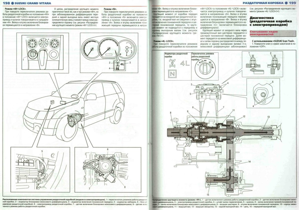 Схема привода Сузуки Гранд Витара