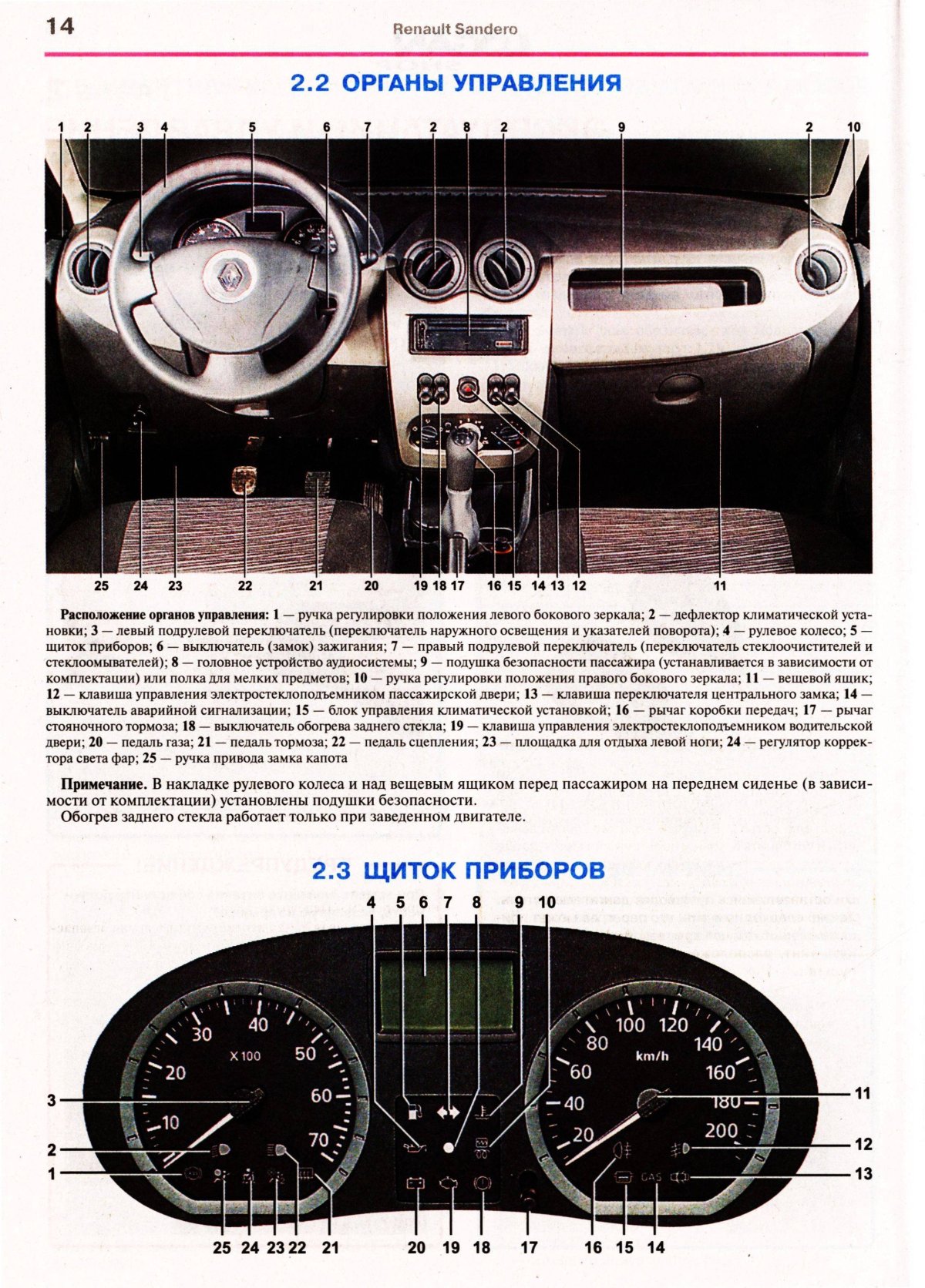 Панель Рено Логан 1 поколения