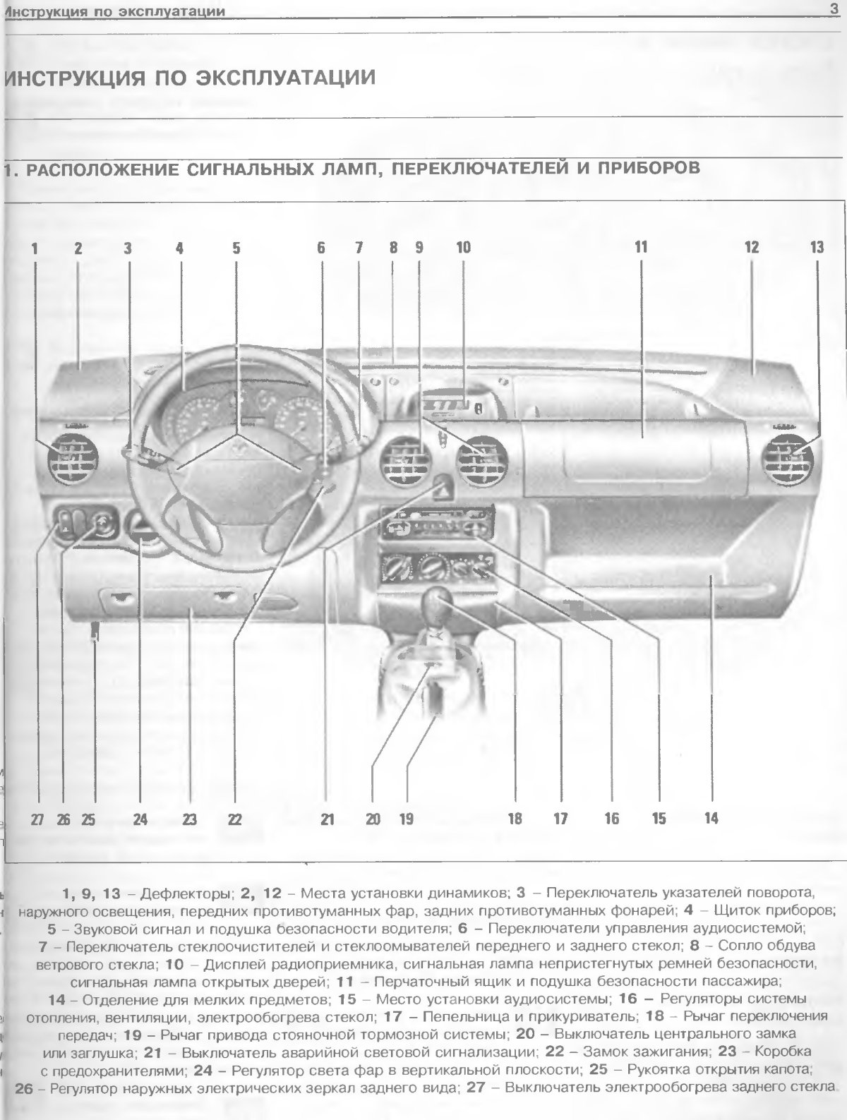 Renault Scenic 1999 органы управления