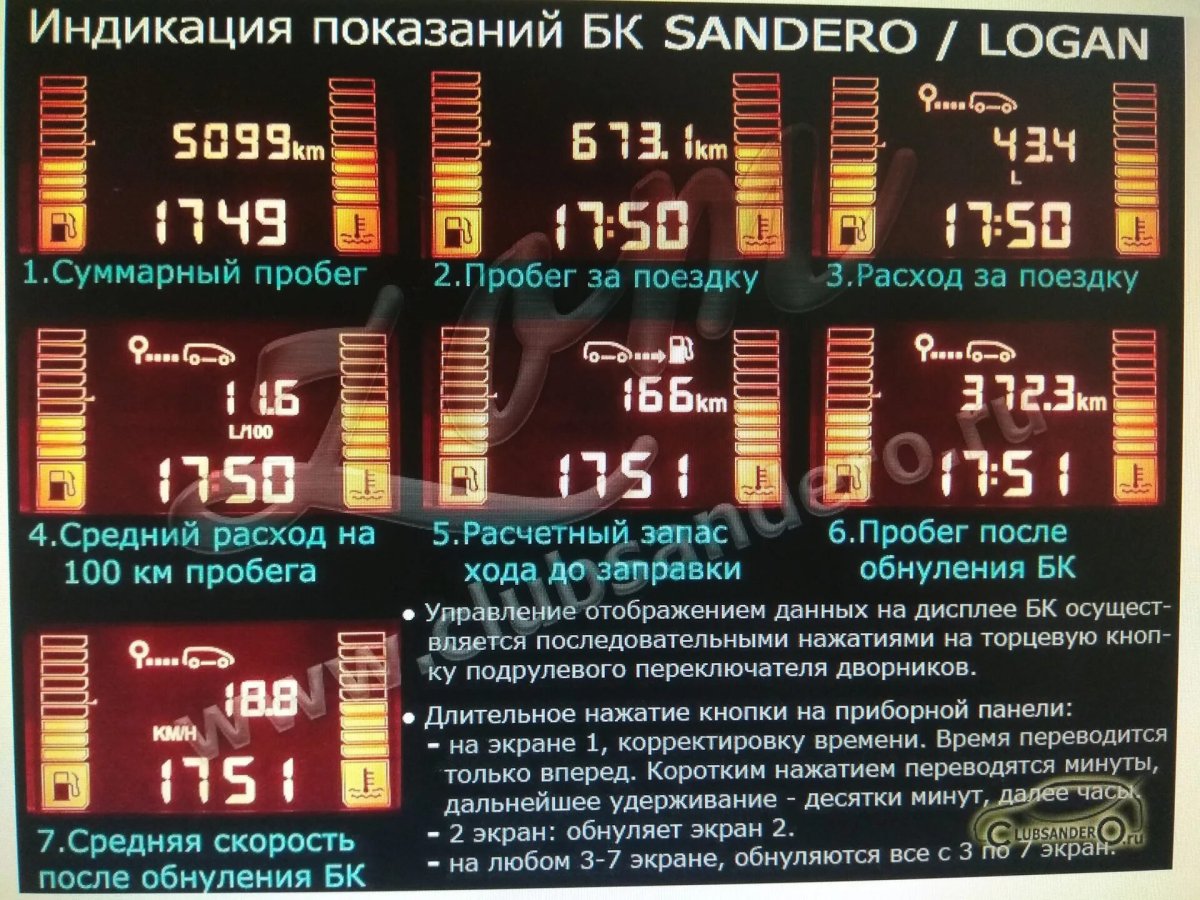 Бортовой компьютер Рено Сандеро 1