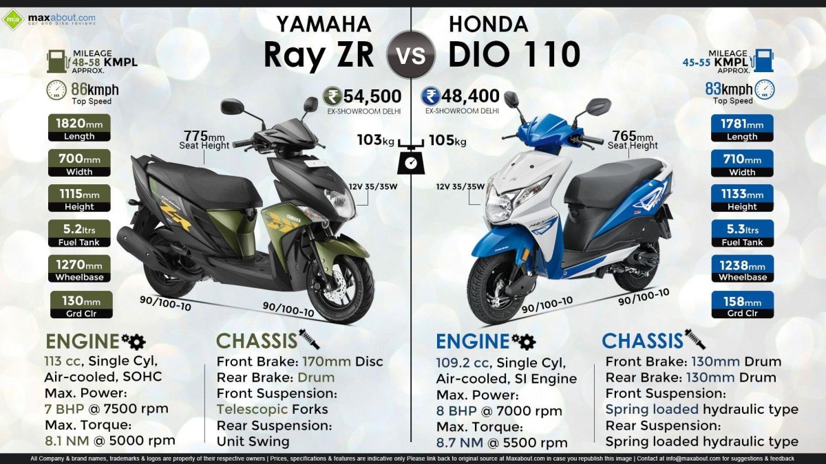 Скутер Honda Dio af 27